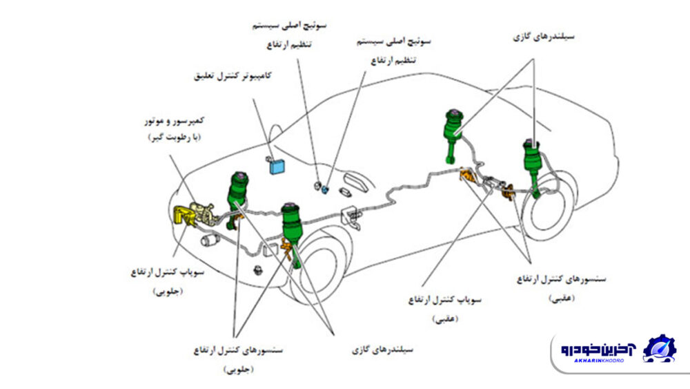 سیستم تعلیق هیدروپنوماتیک