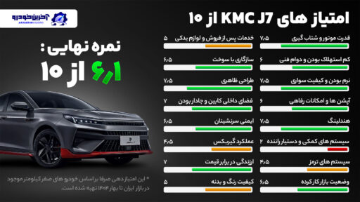 امتیاز دهی آخرین خودرو به KMC J7
