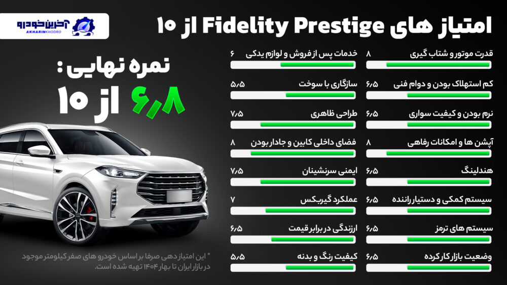 امتیاز دهی آخرین خودرو به فیدلیتی پرستیژ - (6.8 از 10)