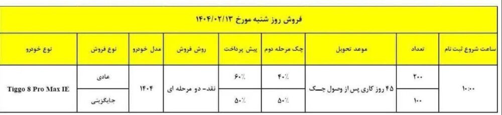 شرایط فروش تیگو 8 پرو مکس اعلام شد- ویژه اردیبهشت 1404