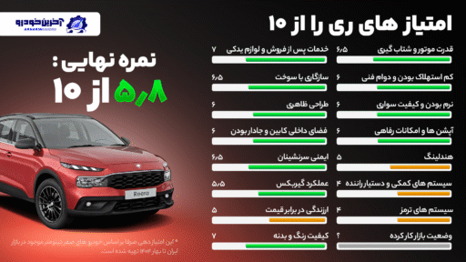 امتیاز دهی آخرین خودرو  به ری را - (5.8 از 10)