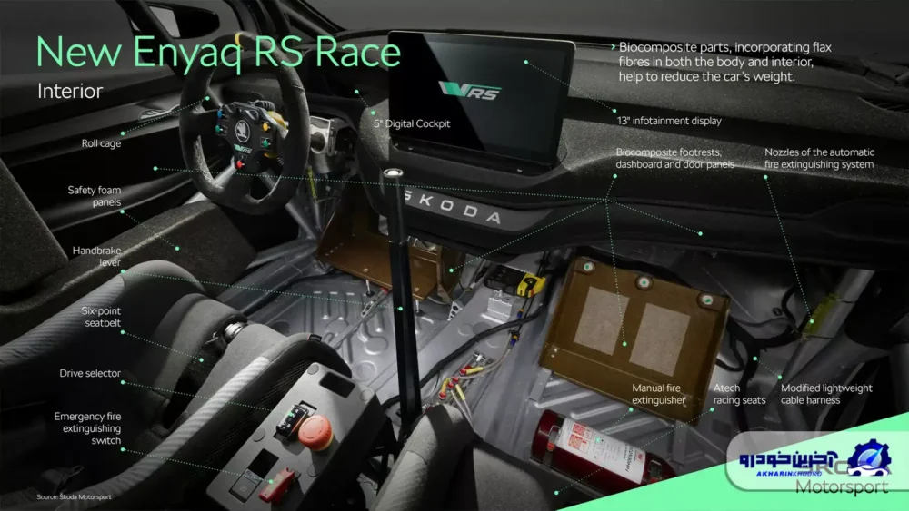 انیاک RS Race