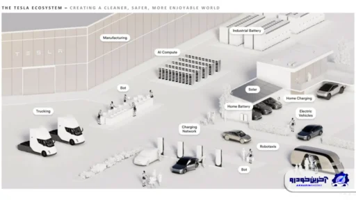 سقوط مالی تسلا در فصل دوم ۲۰۲۵ ؛ دوران رشد بی‌وقفه تمام شد؟
