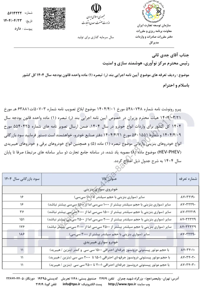 کاهش شدید تعرفه واردات خودرو به صورت رسمی ابلاغ شد