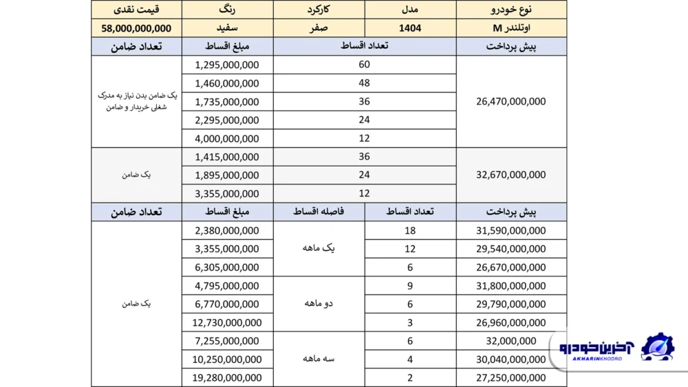 شرایط فروش اقساطی میتسوبیشی اوتلندر اعلام شد - مرداد 1404