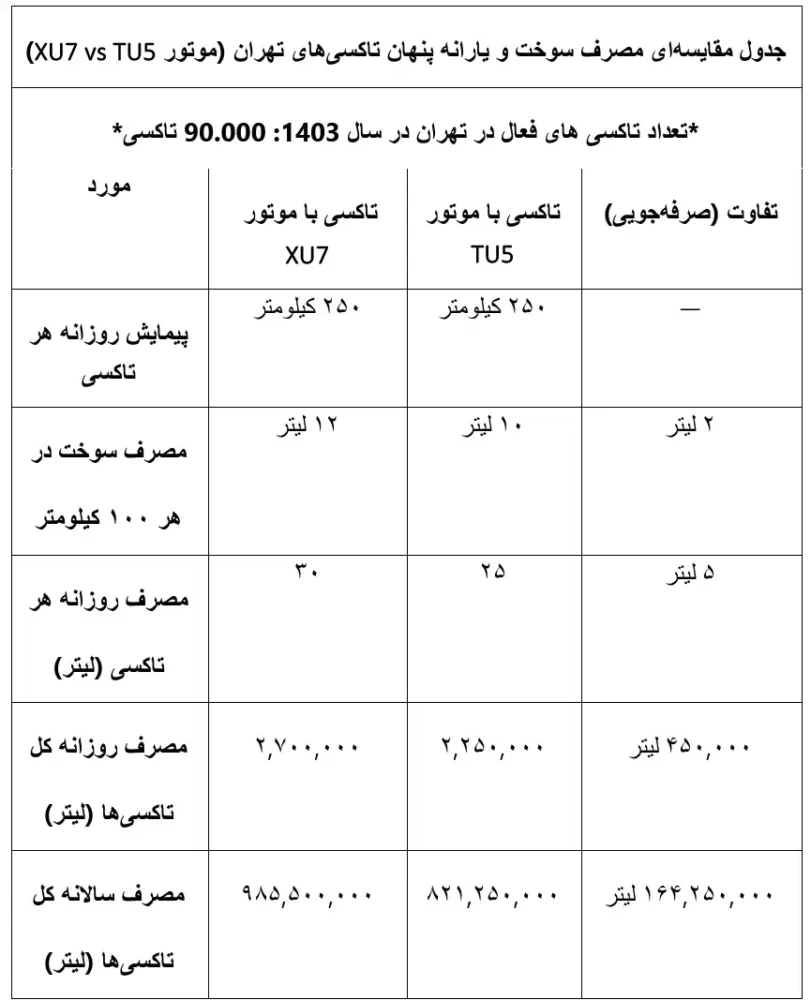 یک مقایسه با طعم زیان ملی و آلودگی هوا