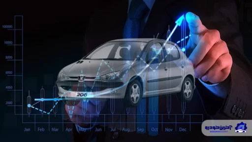 ارزیابی برنامه " گواهی سپرده خودرو" در بورس کالای ایران