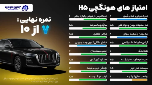 امتیاز دهی آخرین خودرو به هونگچی H5  -امتیاز نهایی ۷ از ۱۰