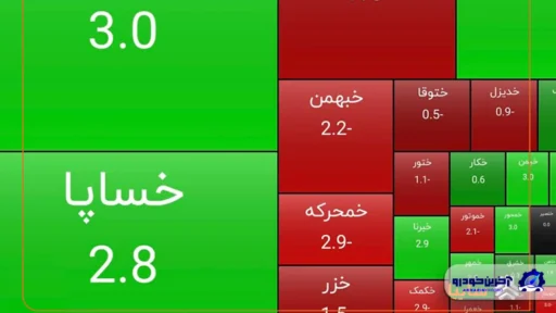 رشد سهام سایپا در پایان معاملات امروز ؛ سایپا تمام‌قد سبزپوش شد