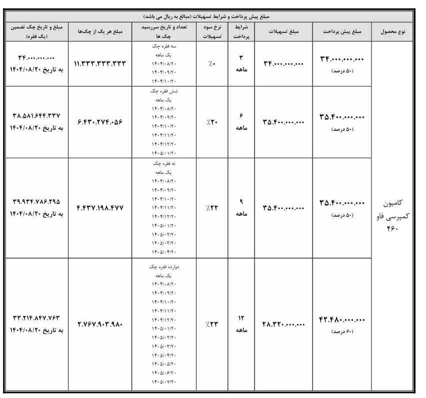 آغاز فروش محصولات فاو توسط سیبا موتور با شرایط متنوع اقساطی