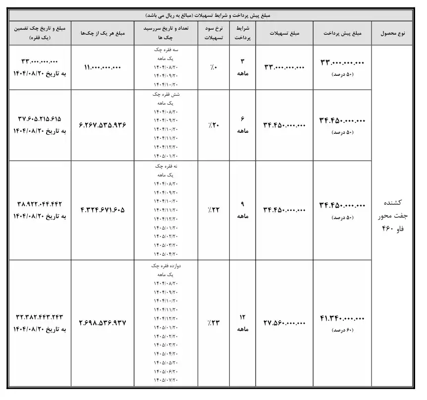 آغاز فروش محصولات فاو توسط سیبا موتور با شرایط متنوع اقساطی