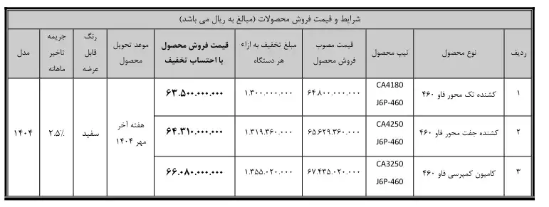 فروش نقدی محصولات سیبا موتور با تخفیف ویژه مرداد ماه 1404
