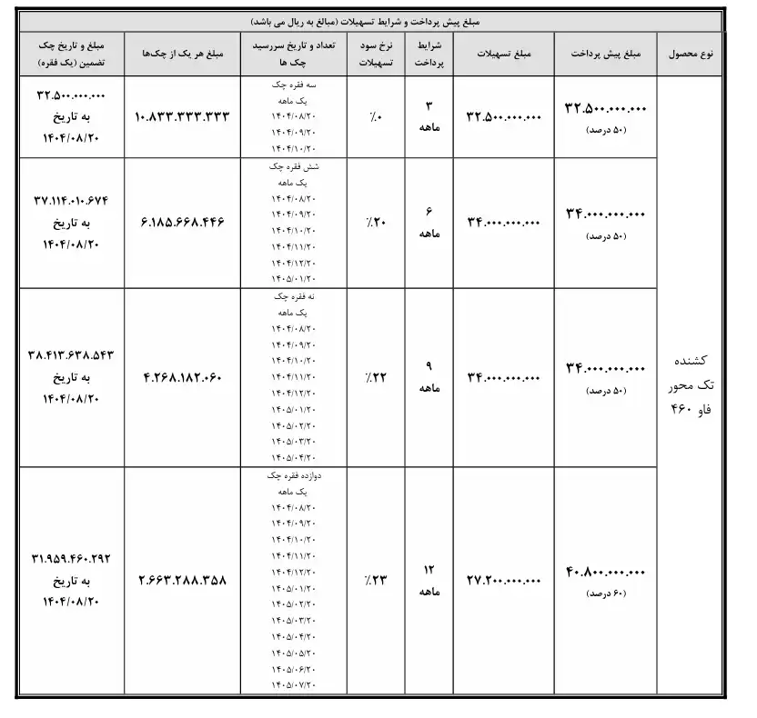 آغاز فروش محصولات فاو توسط سیبا موتور با شرایط متنوع اقساطی