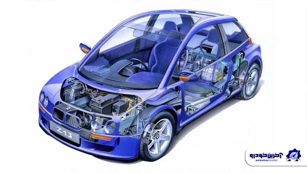 هاچ بک مفهومی عجیب بی ام و با 3 صندلی در 30 سال پیش