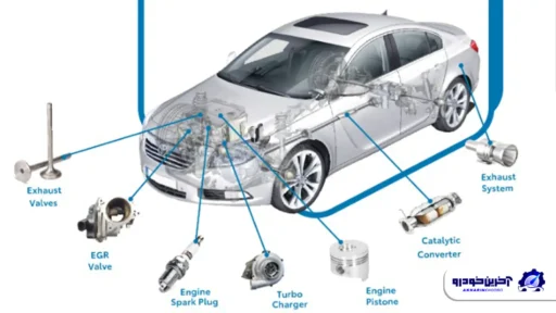 خدمات تخصصی کربن زدایی خودرو در ایرتویا