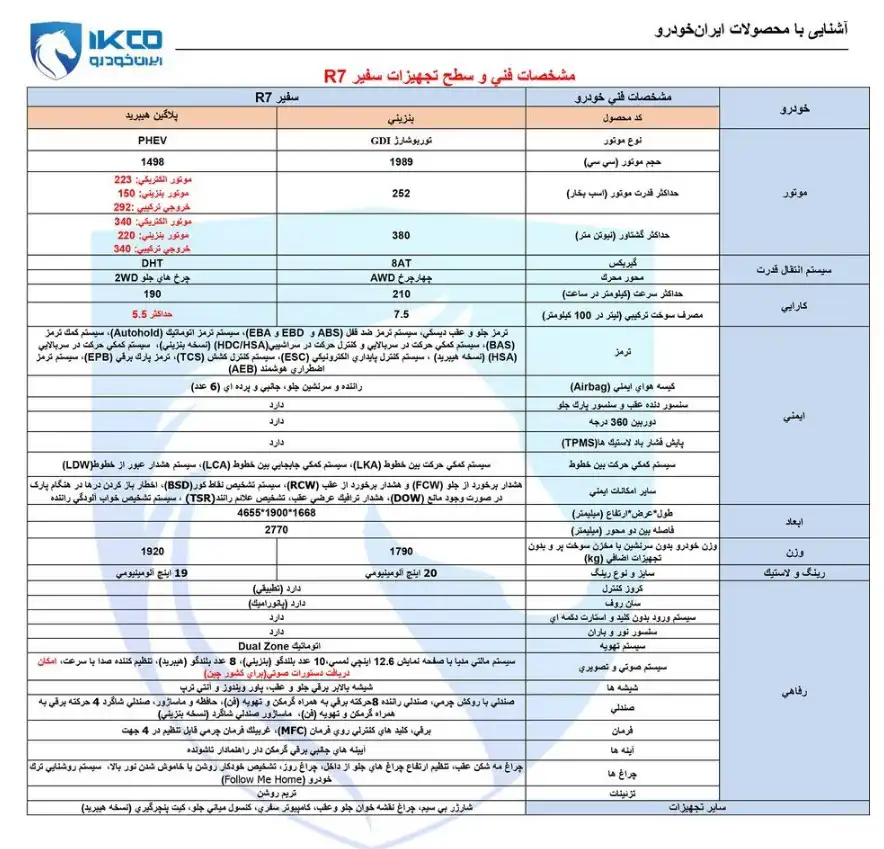 کاتالوگ سفیر R7 ایران خودرو منتشر شد ؛ هونگچی مونتاژ ایران