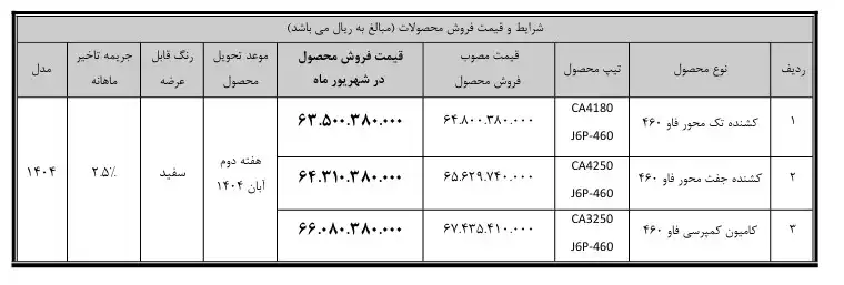 فروش نقدی محصولات سیبا موتور آغاز شد - ویژه نیمه دوم شهریور ماه
