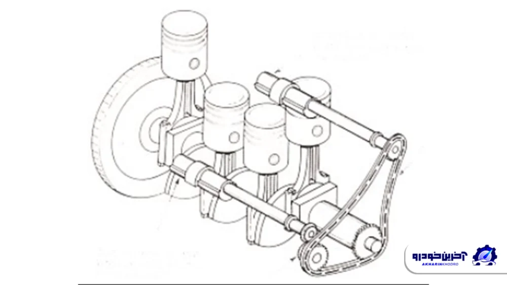 چرا موتورهای ۶ و ۸ سیلندر نرم تر و بی صداتر از موتورهای کوچک تر هستند؟
