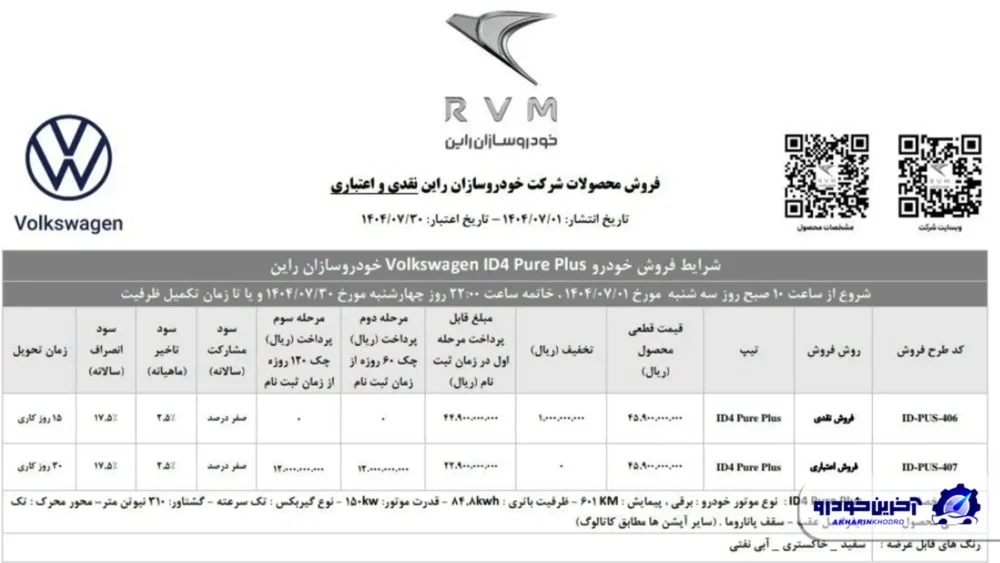 خودرو سازان راین شرایط فروش فولکس های برقی را اعلام کرد – مهر ۱۴۰۴