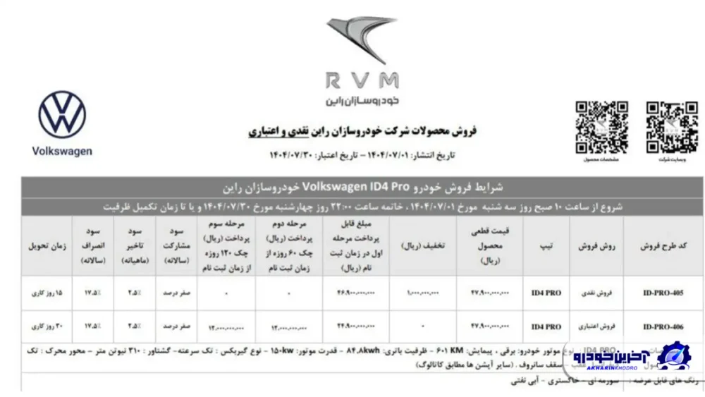 خودرو سازان راین شرایط فروش فولکس های برقی را اعلام کرد – مهر ۱۴۰۴