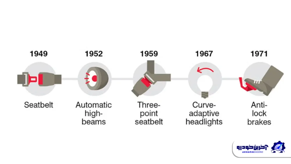 سیستم های ایمنی کمک راننده واقعاً تا چه اندازه خودرو ها را ایمن تر می کنند؟