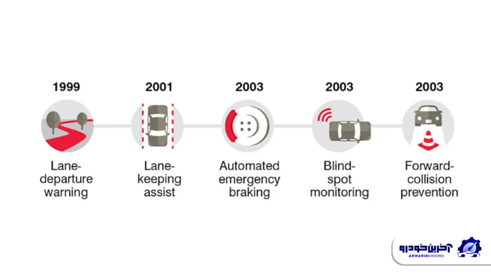 سیستم های ایمنی کمک راننده واقعاً تا چه اندازه خودرو ها را ایمن تر می کنند؟