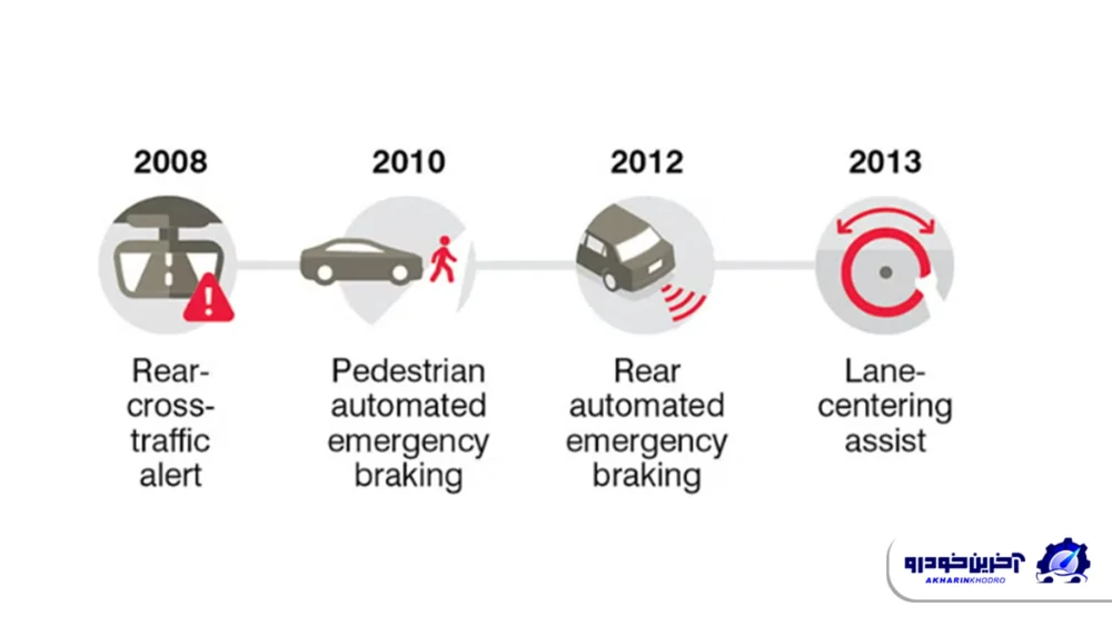 سیستم های ایمنی کمک راننده واقعاً تا چه اندازه خودرو ها را ایمن تر می کنند؟