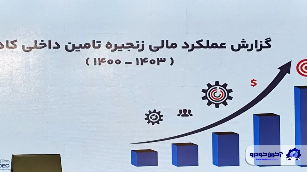 بازار سرمایه؛ موتور دوم حرکت کرمان موتور