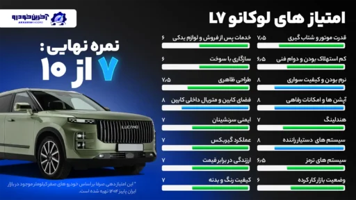 امتیاز دهی آخرین خودرو به لوکانو L7 -امتیاز نهایی ۷ از ۱۰