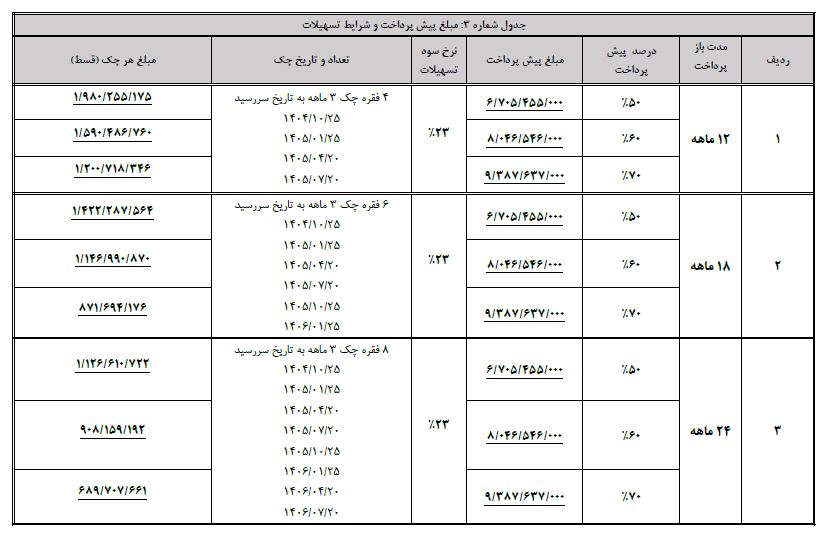 قیمت جدید و شرایط فروش ون اینرودز اعلام شد - مهر ۱۴۰۴