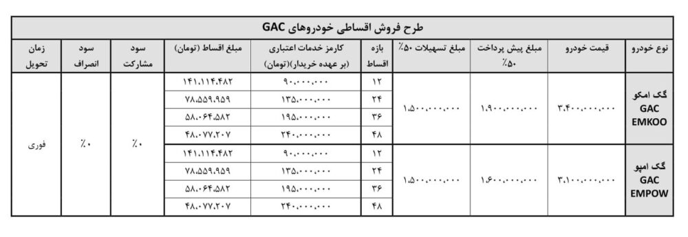 شرایط فروش نقد و اقساطی محصولات GAC آرتابان موتور مهر 1404