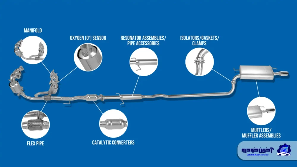 قوانین جدید آلایندگی و انقلاب در طراحی موتور و اگزوز