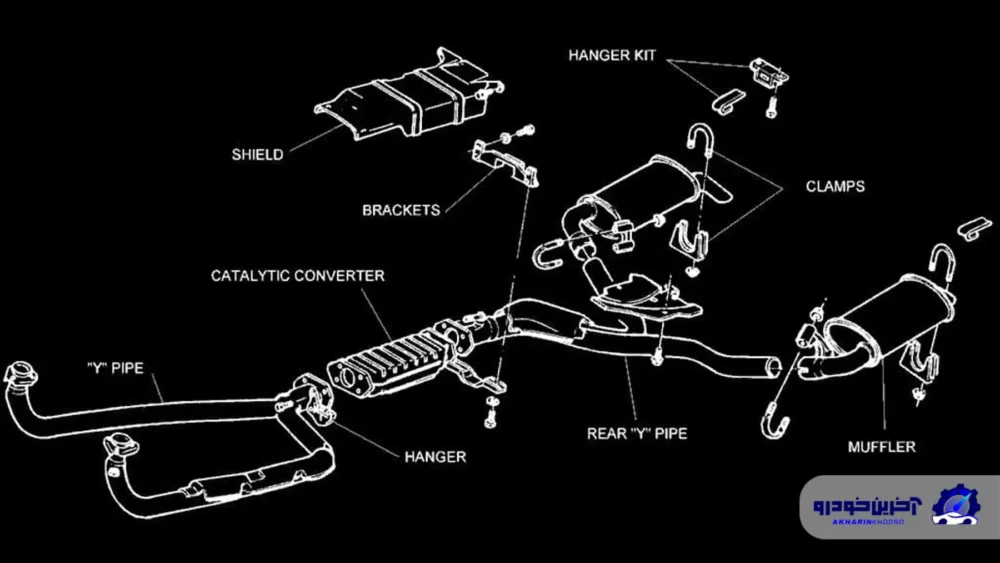 قوانین جدید آلایندگی و انقلاب در طراحی موتور و اگزوز