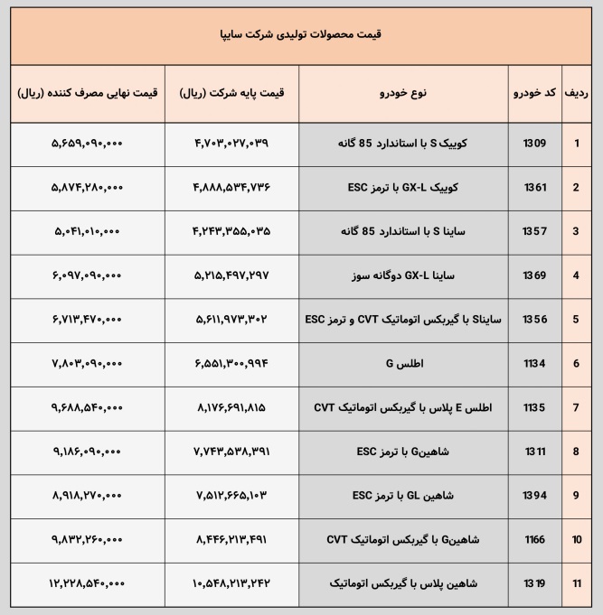 قیمت جدید و نهایی محصولات سایپا اعلام شد - آبان 1404