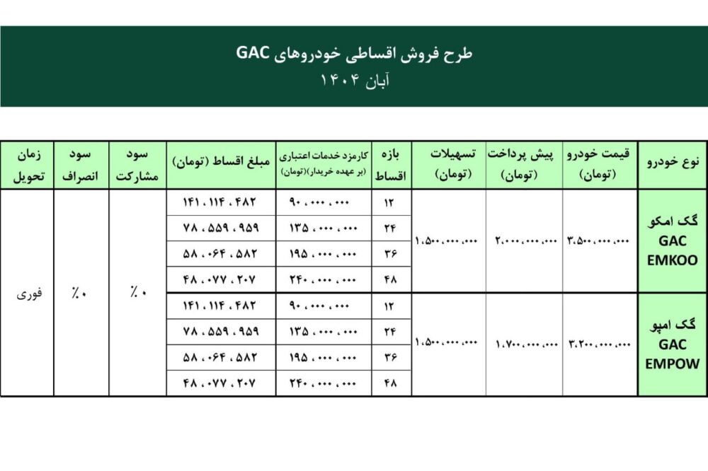 شرایط فروش نقد و اقساطی محصولات GAC آرتابان موتور – آبان ۱۴۰۴
