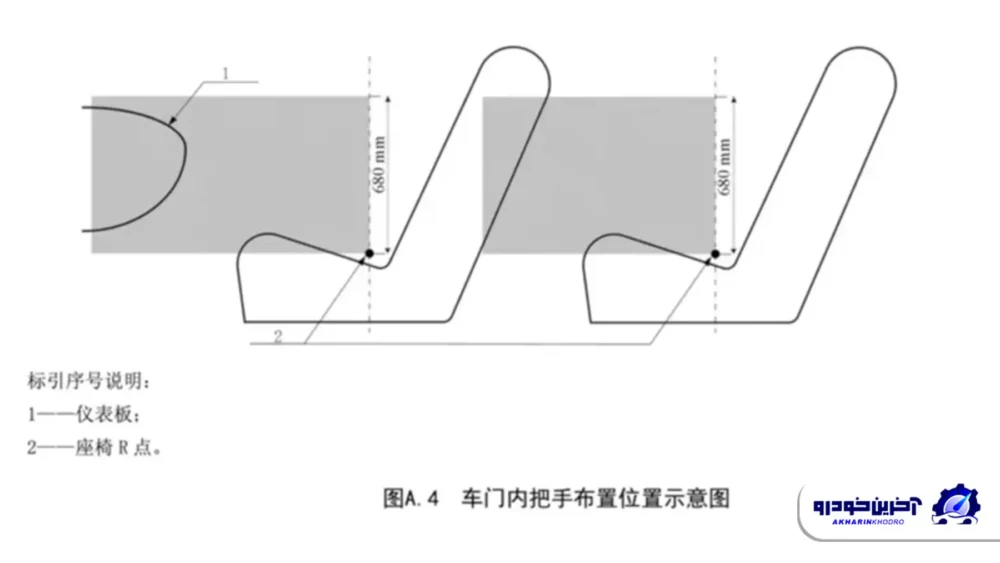 قوانین سخت‌گیرانه جدید چین برای ایمنی خودروها ؛ الزام باز شدن مکانیکی درها پس از تصادف