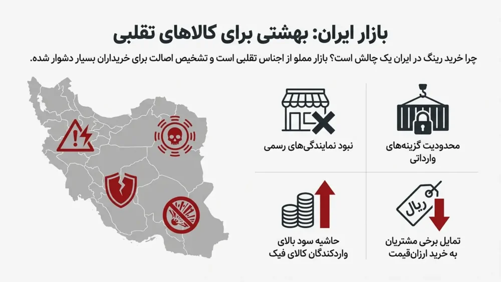 تفاوت رینگ اسپرت اصلی و تقلبی ؛ بررسی تفاوت‌های ساختاری، فنی و ظاهری رینگ های اصل و فیک