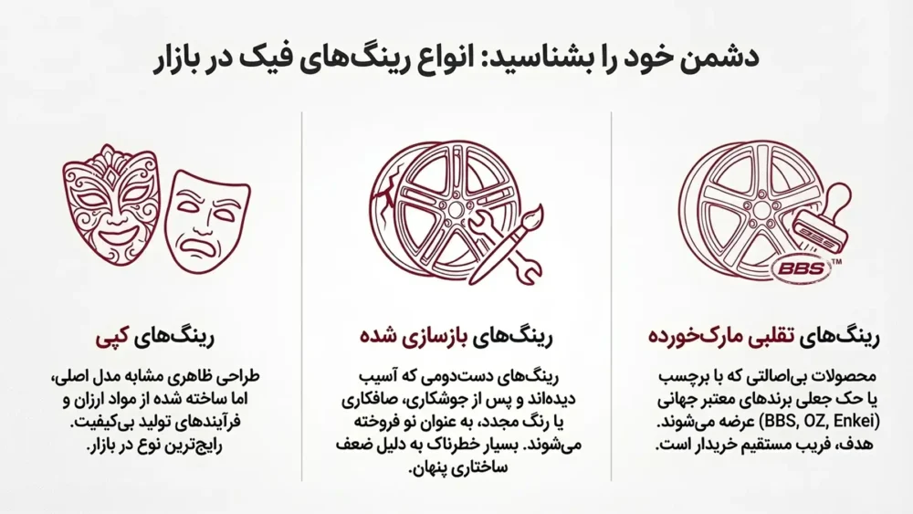 تفاوت رینگ اسپرت اصلی و تقلبی ؛ بررسی تفاوت‌های ساختاری، فنی و ظاهری رینگ های اصل و فیک