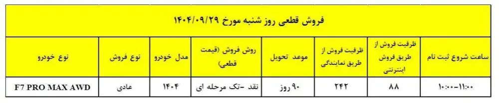 شرایط فروش فوق العاده تیگو 7 پرومکس اعلام شد - آذر 1404