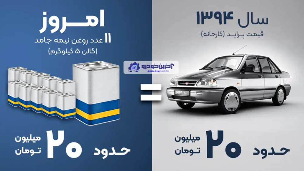 بررسی فاجعه تورمی در ایران ؛ اقتصادی که پراید را به روغن تبدیل کرد