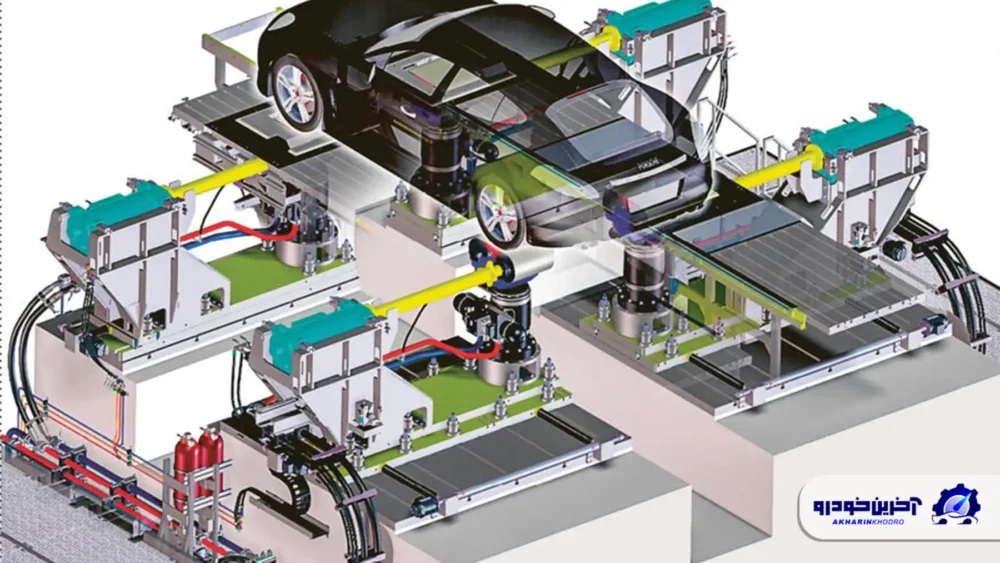 شبیه‌ساز FaSiP