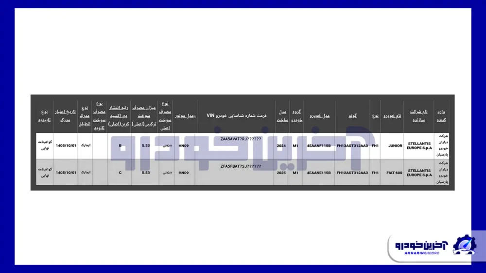 کراس اوورهای آلفا رومئو و فیات با دیاران خودرو پارسیان به ایران می آیند