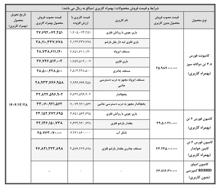 شرایط فروش نقدی کامیون فورس و امپاور با تحویل فوری اعلام شد