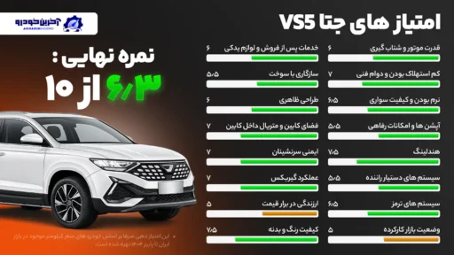 امتیاز دهی آخرین خودرو به جتا VS5 -امتیاز نهایی ۶.۳ از ۱۰