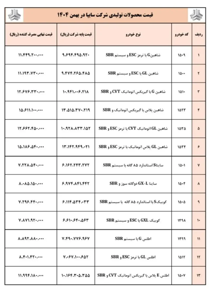 قیمت جدید محصولات سایپا اعلام شد - بهمن 1404