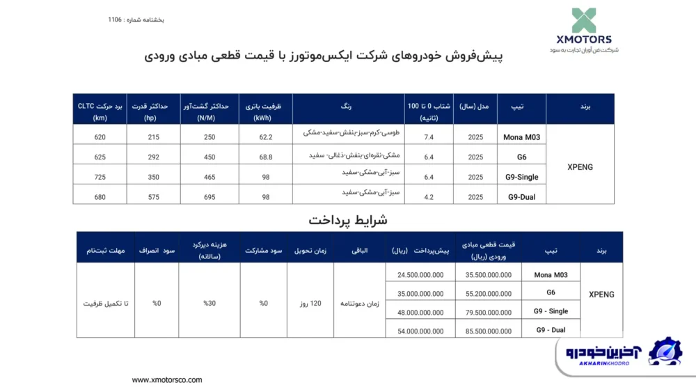 شرایط فروش محصولات مدرن XPENG اعلام شد - بهمن 1404